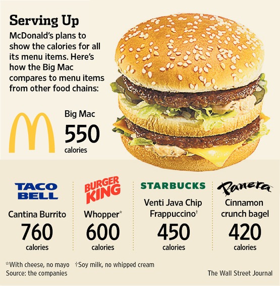 Combien De Calories Dans Un Big Mac De Mcdonald’s?